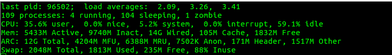 Average System Load