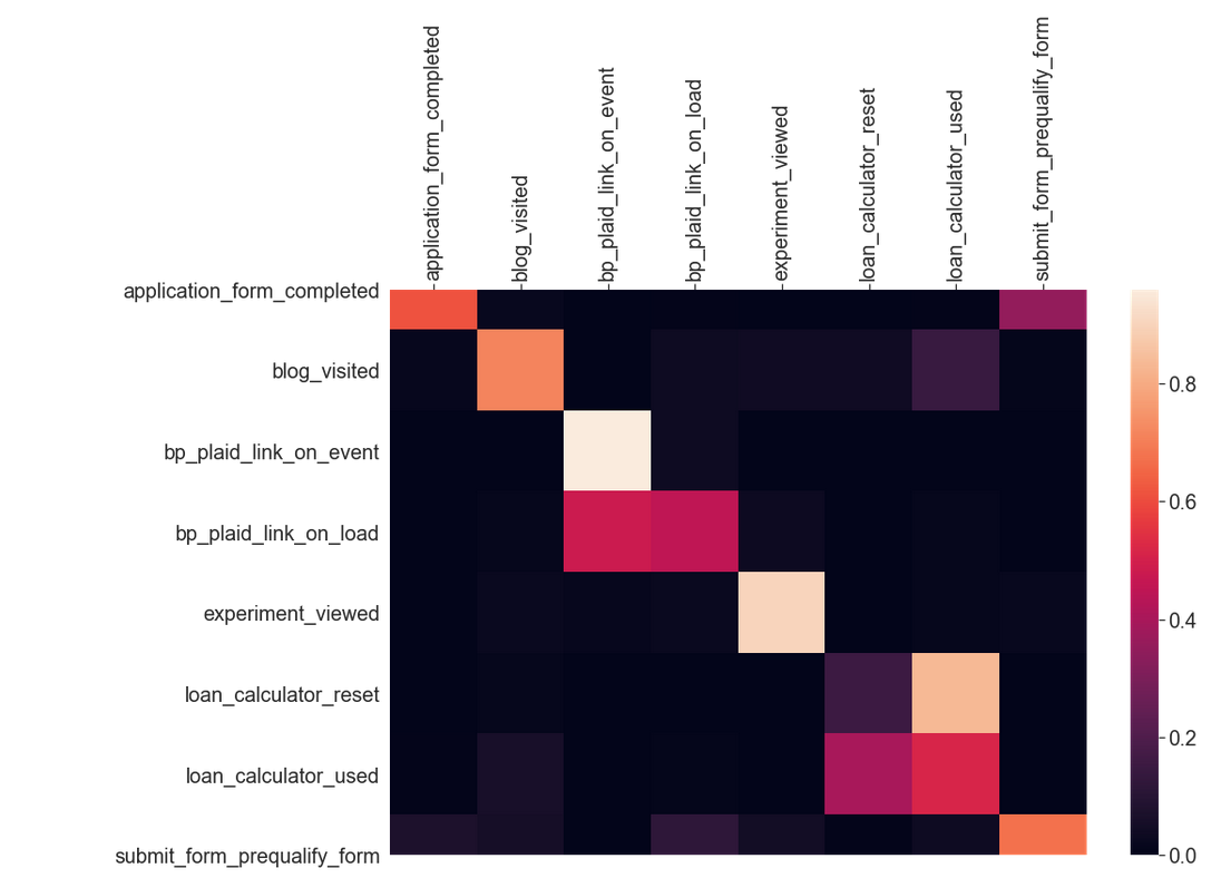 Heatmap