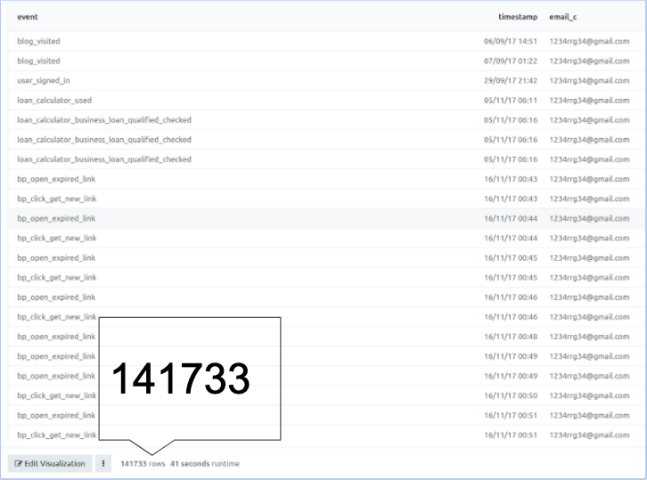 SQL Result